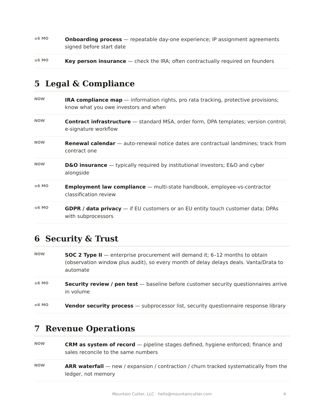 Checklist page 4 — Legal & Compliance, Security & Trust, Revenue Operations