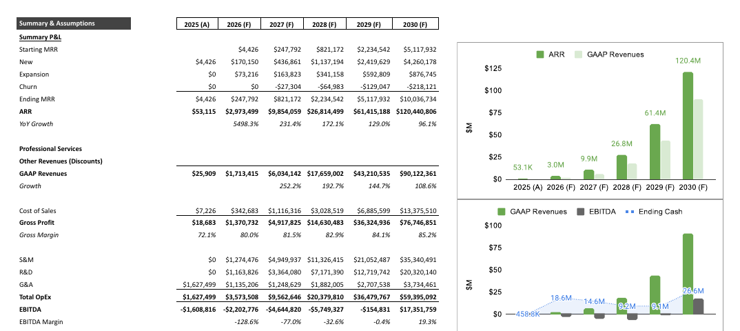 The Rocketship Financial Model — summary P&L with ARR and revenue growth charts